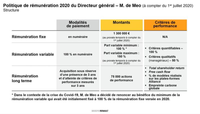  - Assemblée Générale de Renault 2020 : les points principaux 1