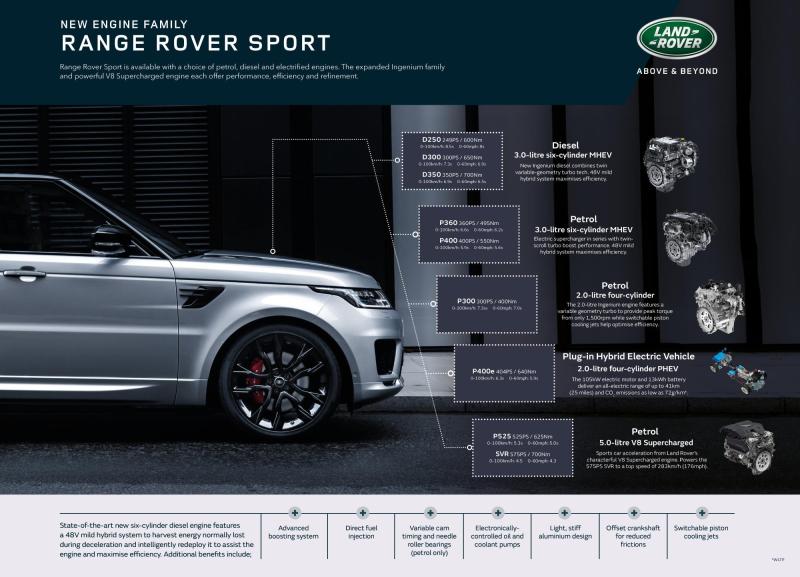 Hybride diesel pour Range Rover et Range Rover Sport 1