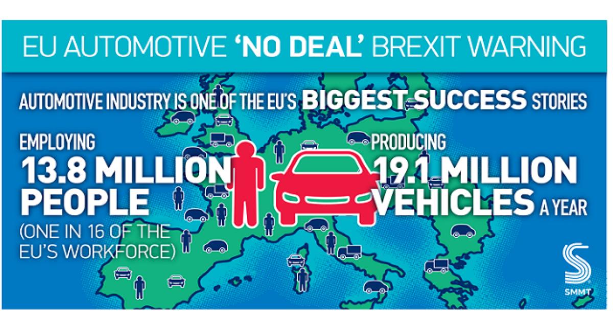 Un no-deal Brexit menace le secteur automobile de l’UE