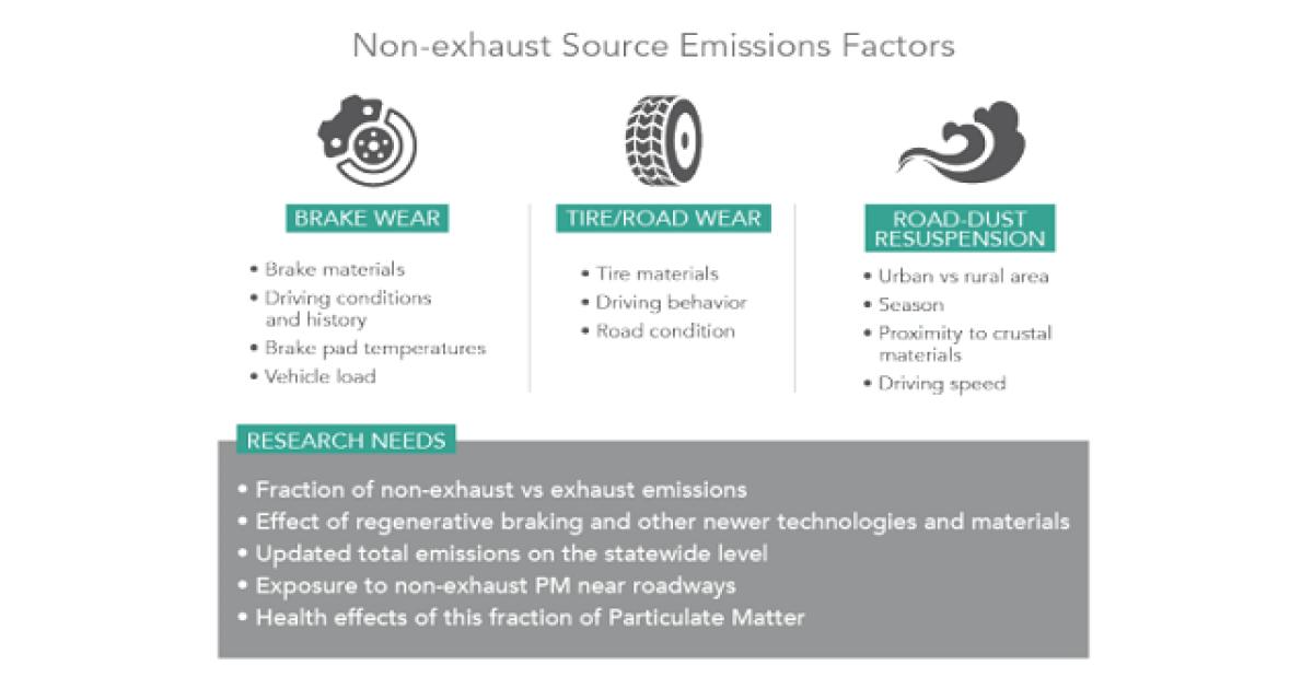 OCDE : freins et pneus bientôt plus polluants que les moteurs