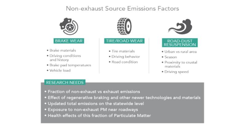  - OCDE : freins et pneus bientôt plus polluants que les moteurs