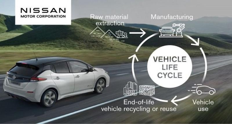  - Nissan vise à être neutre en carbone d'ici 2050