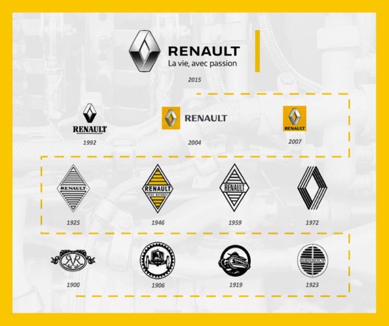  - Pourquoi Renault change son logo en douce ? 1