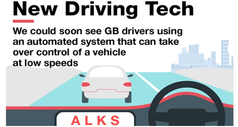  - Royaume-Uni:voiture autonome sur autoroutes en 2021