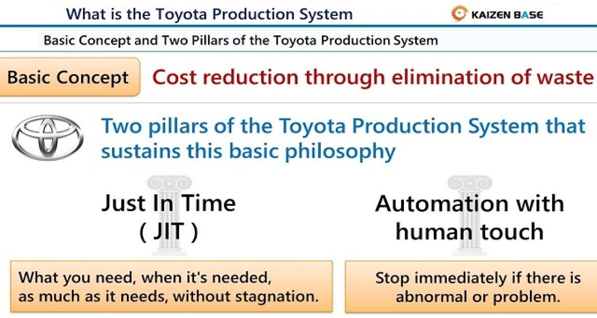 La pénurie de puces remet en cause le just in time de Toyota