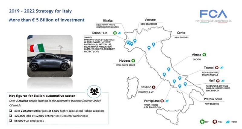  - Stellantis : négociation pour une usine de batteries en Italie