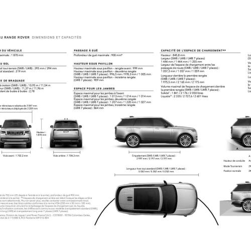 Nouveau Range Rover : ni rangé des voitures, ni over 2