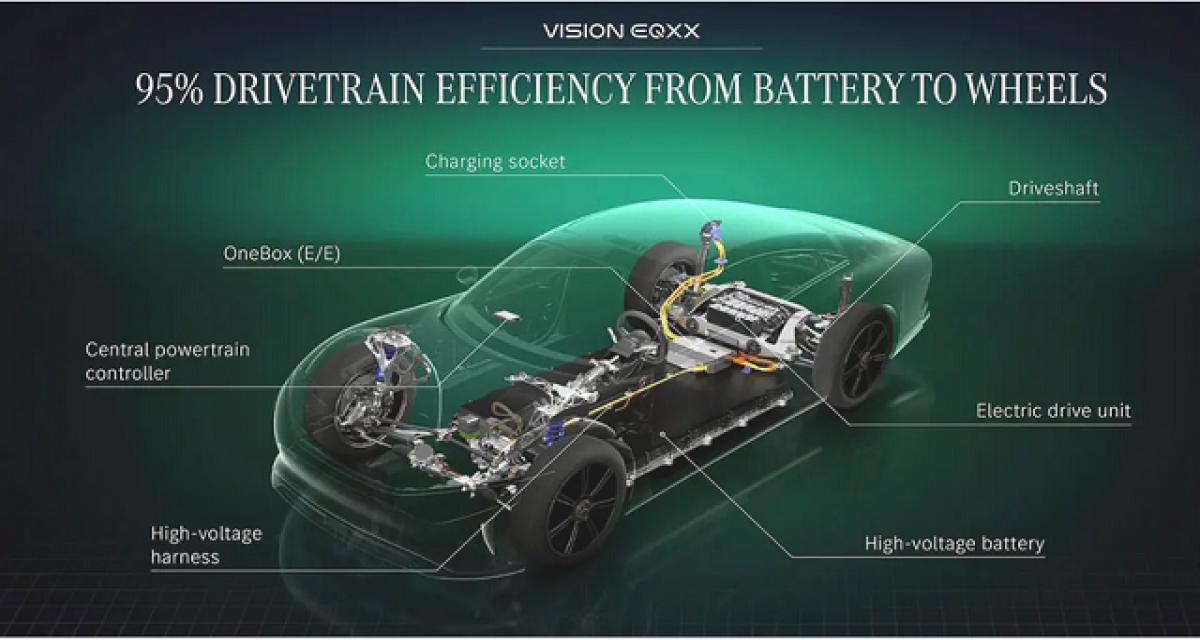 Mercedes fabriquera ses moteurs électriques dès 2024