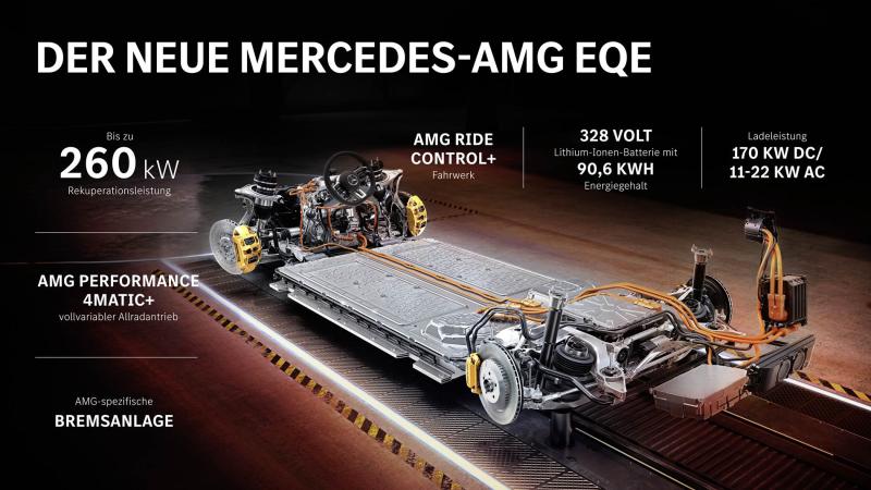 Mercedes-AMG EQE 43 4MATIC et EQE 53 4MATIC+ 1