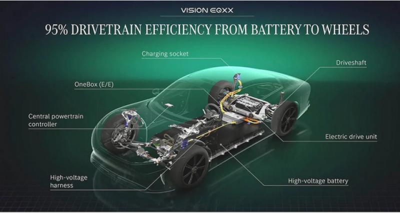  - Mercedes : 1ere usine de batteries VE aux USA
