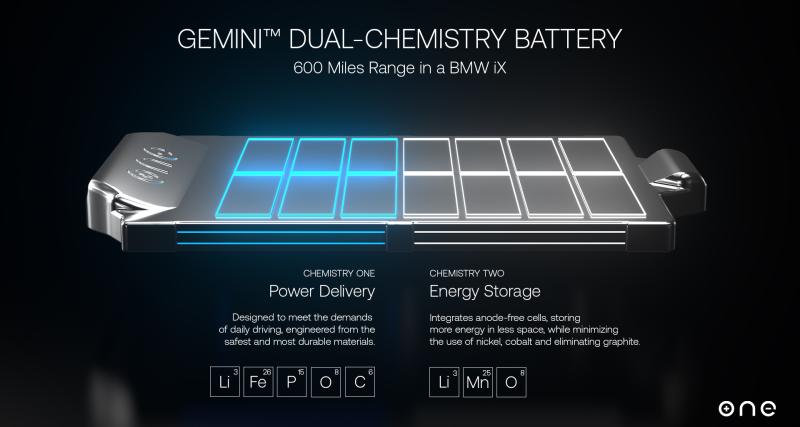  - BMW va tester la batterie avancée de ONE