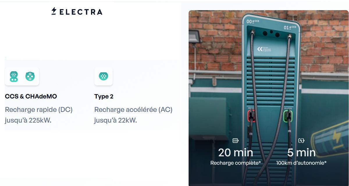 Electra lève 160 millions d'euros pour développer son réseau de bornes de recharge 
