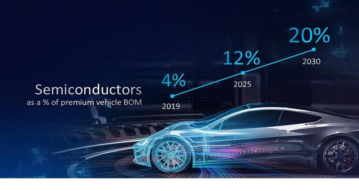 Semi-conducteurs : Intel/Italie prêts de signer un accord pour une usine