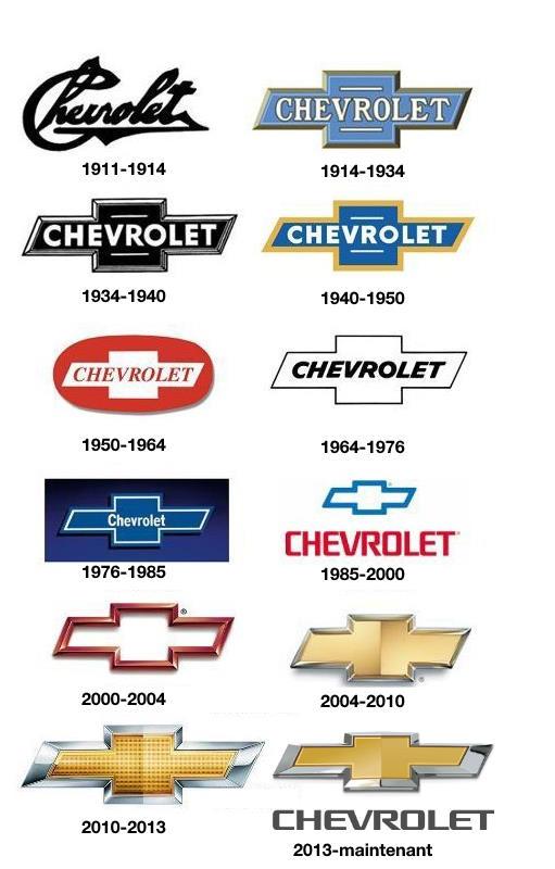 Logos Chevrolet