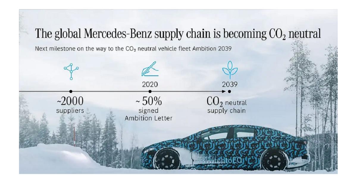 Mercedes : rejet d’une action pour interdire le thermique après 2030
