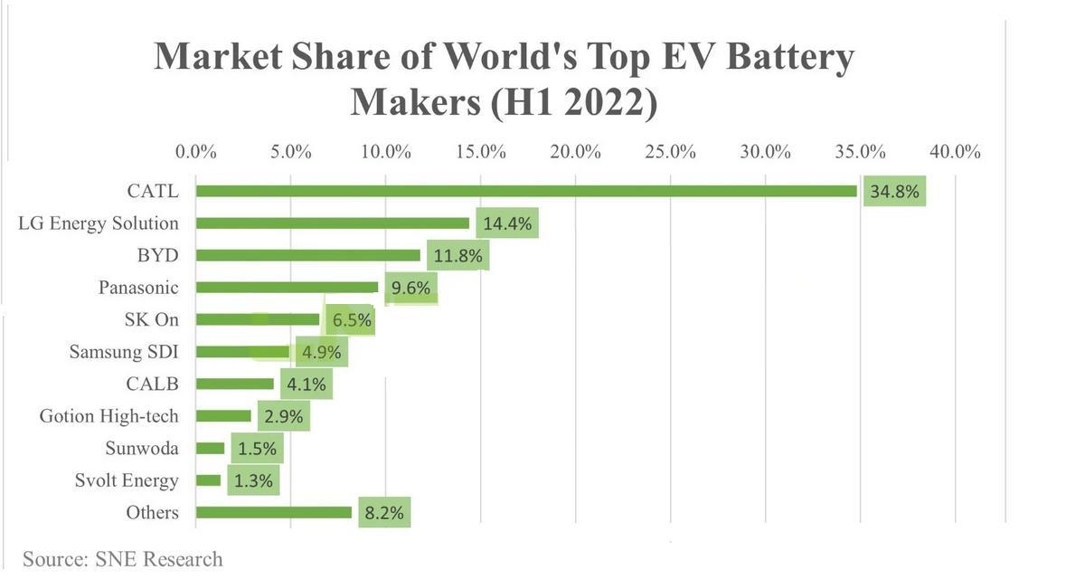 UE : règles contraignantes sur batteries VE, une politique dangereuse ? 