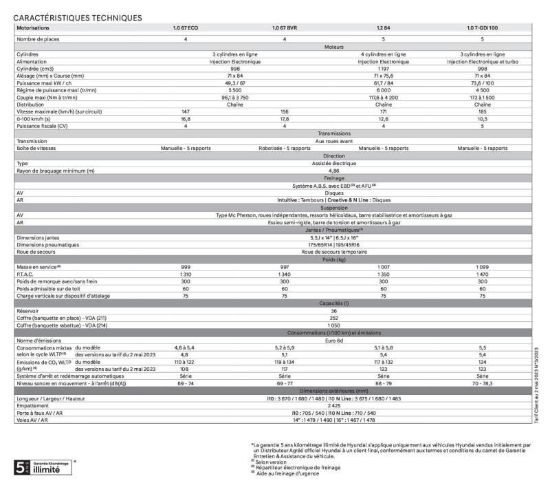  - Hyundai i10 2023, les prix