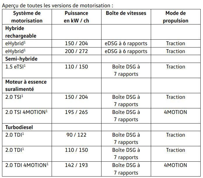  - VW Passat B9 2024 officielle