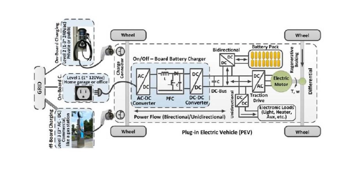 USA : 50 M USD pour la transition des chaînes d’approvisionnement thermiques vers VE 