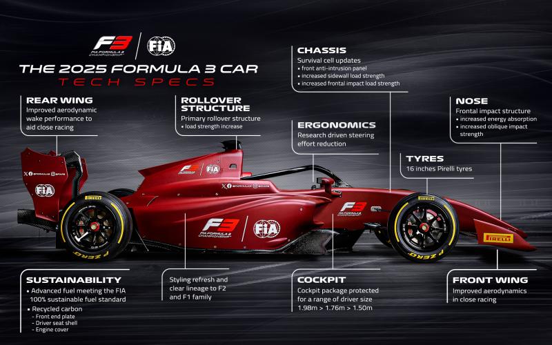  - Formule 3 - Monoplace 2025