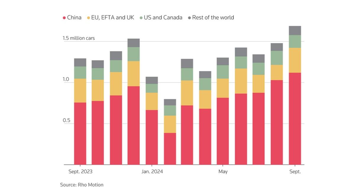 Hausse mondiale des ventes de véhicules électrifiés, grâce à la Chine 