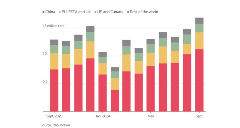  - Hausse mondiale des ventes de véhicules électrifiés, grâce à la Chine 