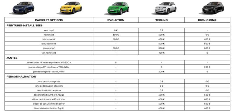  - Renault 5 E-Tech 40 kWh 2024