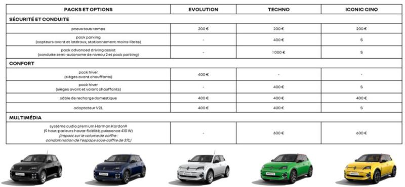  - Renault 5 E-Tech 40 kWh 2024