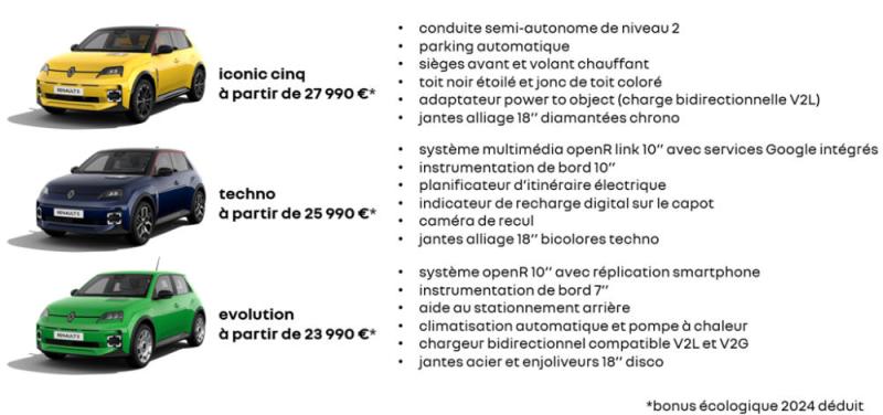  - Renault 5 E-Tech 40 kWh 2024